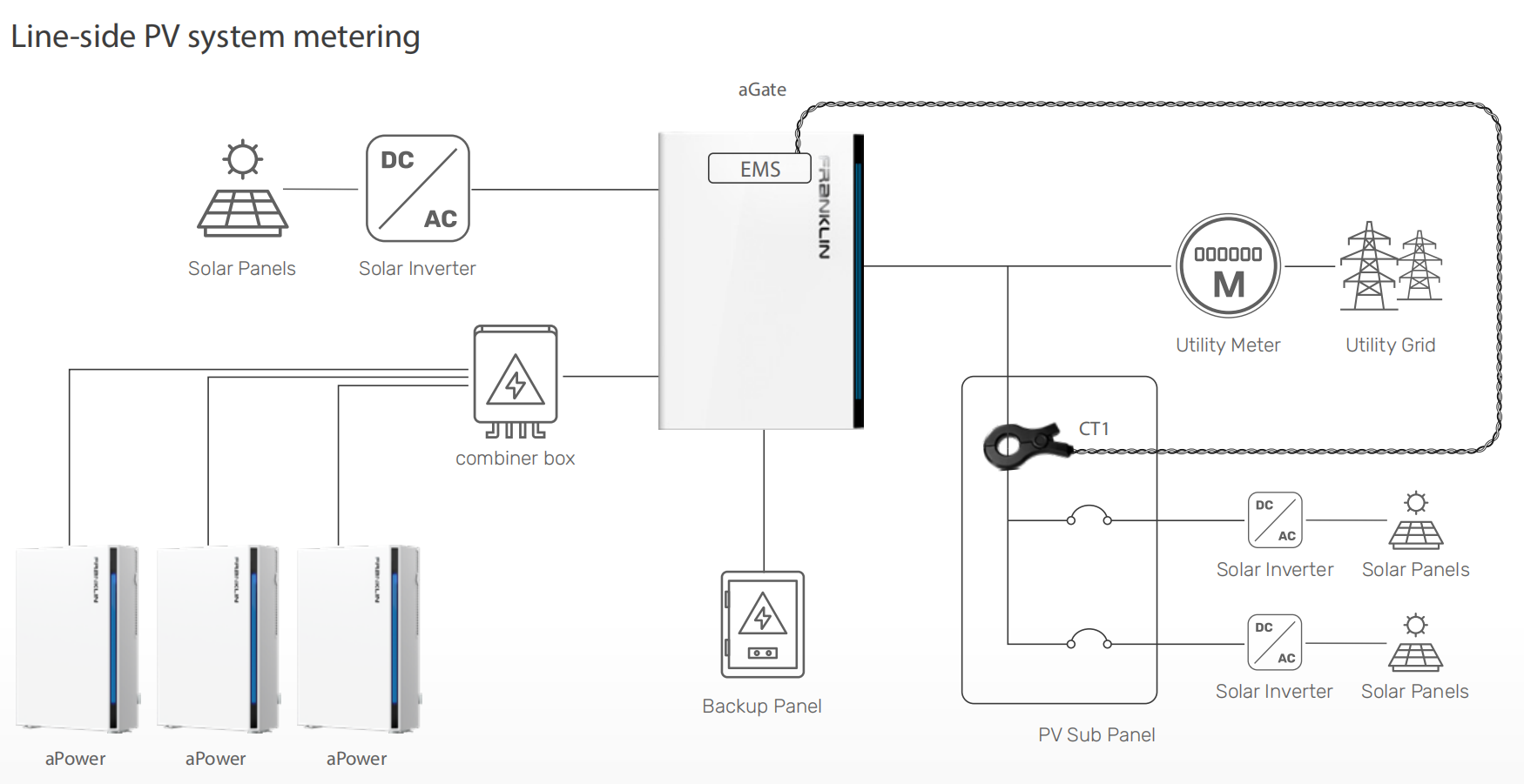 200a 80ma slim split core current transformer cts for pv system meter